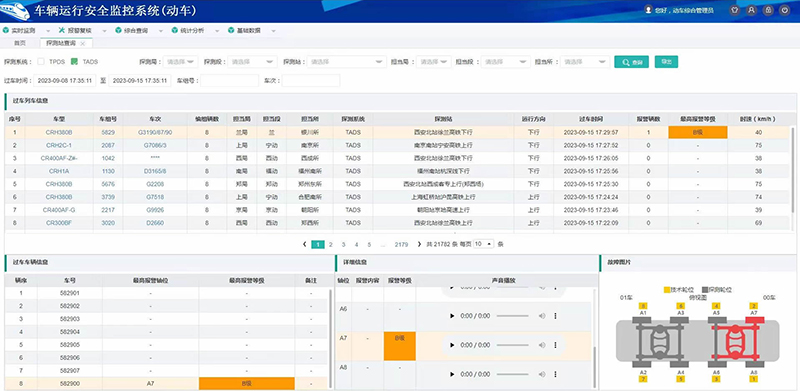 TVDS过车及报警示意图