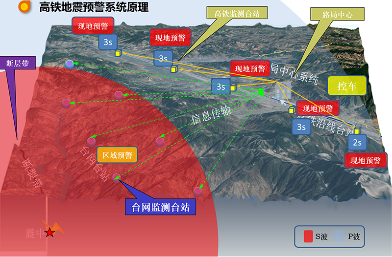 高速铁路地震预警系统原理图