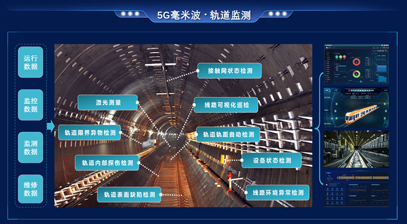 铁路轨道全生命周期监测系统