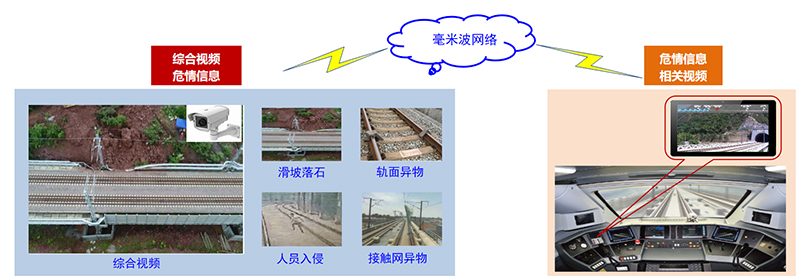 超视距车载监控系统