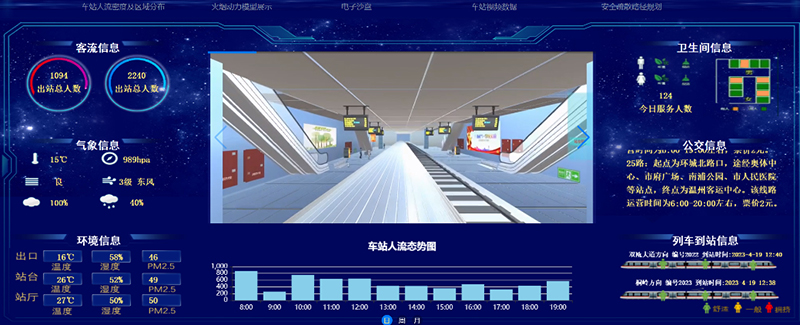 车站应急场景防控演练平台