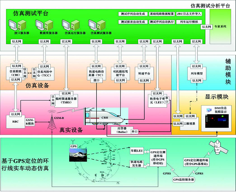 实验室系统拓扑图