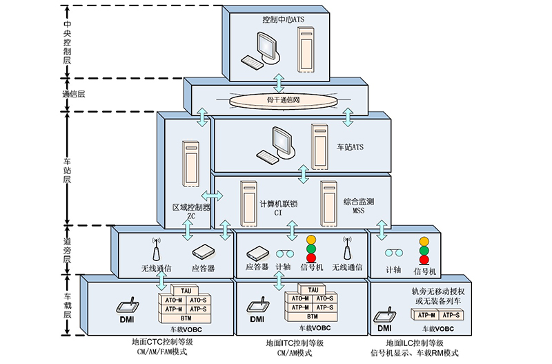 系统图