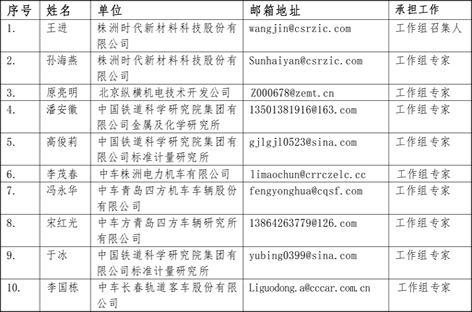 ISO/TC269/SC2/WG05“机车车辆悬挂部件”专家组名单