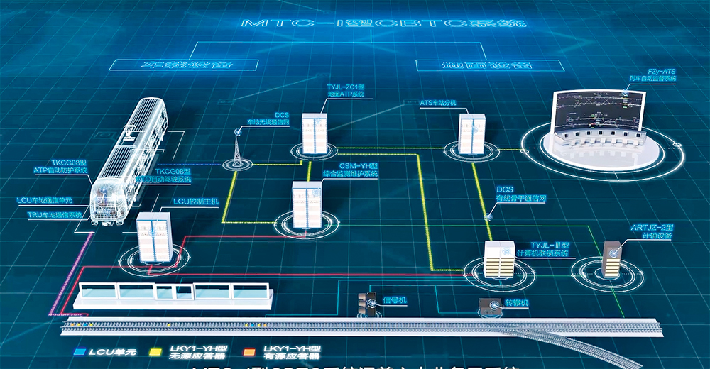 MTC-I型CBTC系统框图