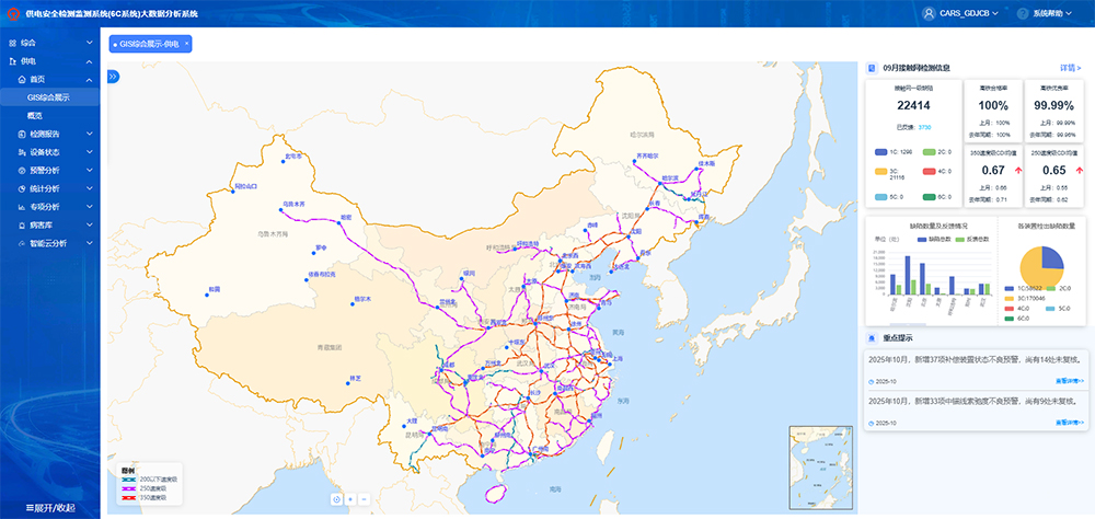 供电安全检测监测系统（6C系统）大数据分析系统