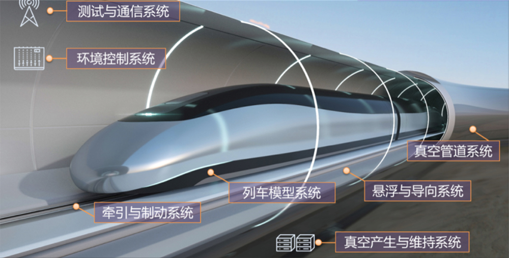 低真空管道高速磁浮示意图