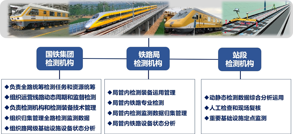 检测监测三级管理构架