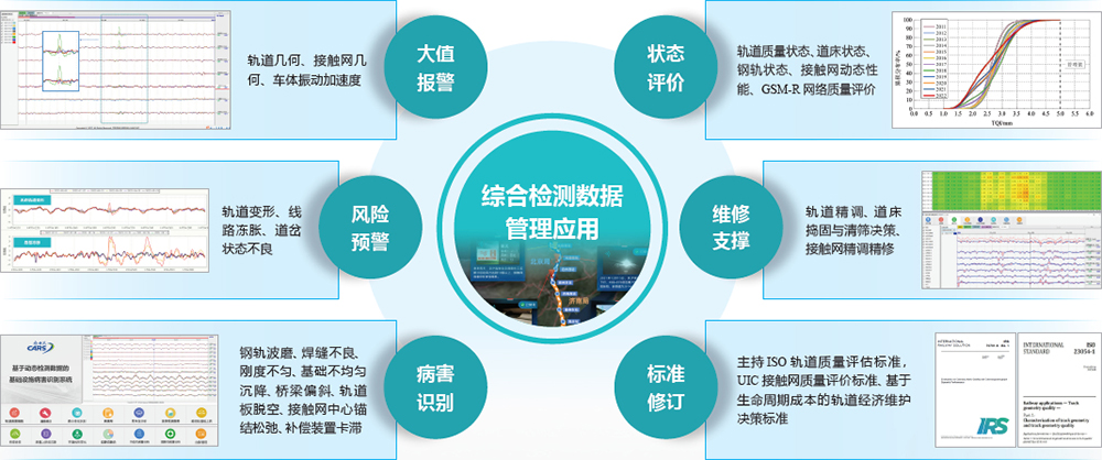 综合检测数据管理应用