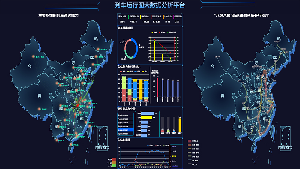 列车运行图大数据分析平台