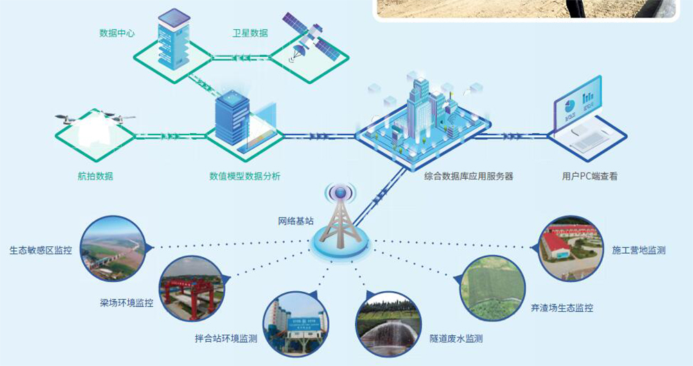 铁路建设项目环境保护与水土保持技术服务