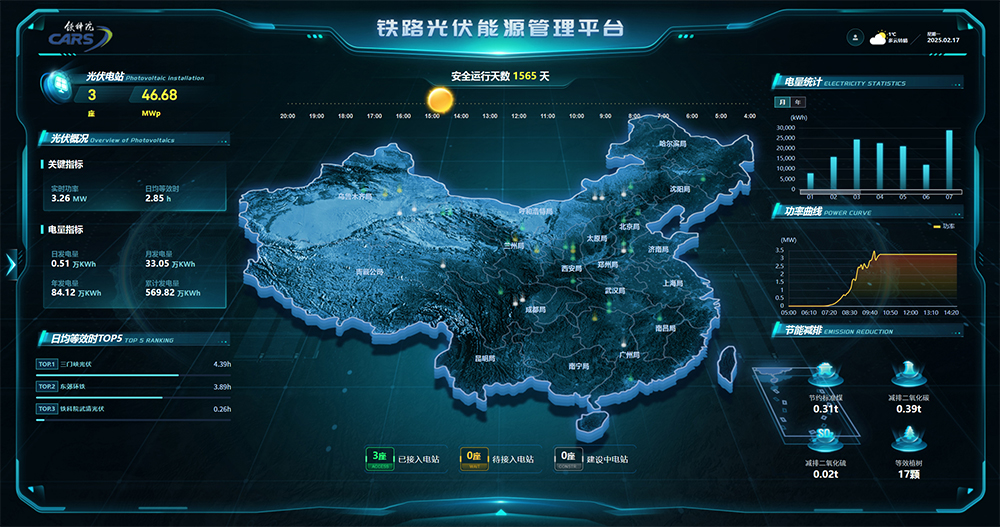 铁路光伏能源管理平台