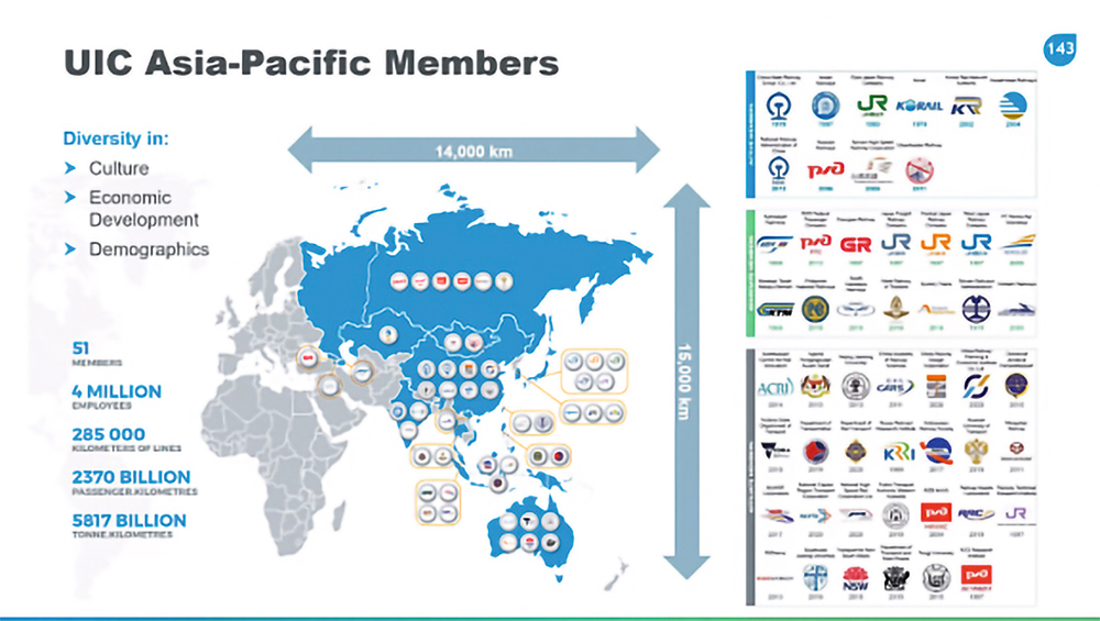 参加铁盟第97次全体大会