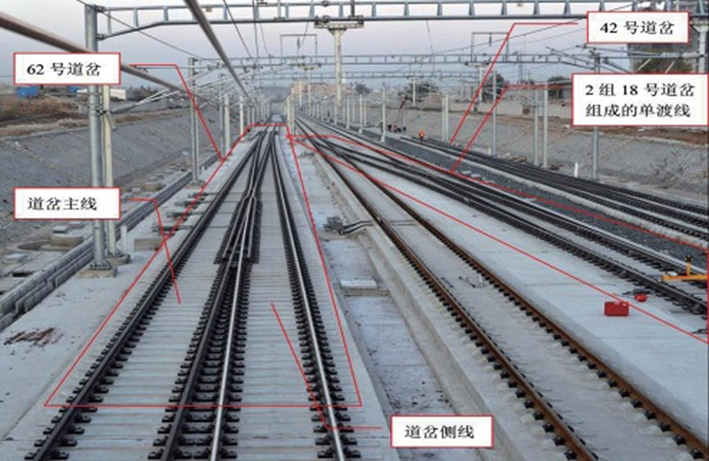 高速铁路系列道岔（2011年长春西站）
