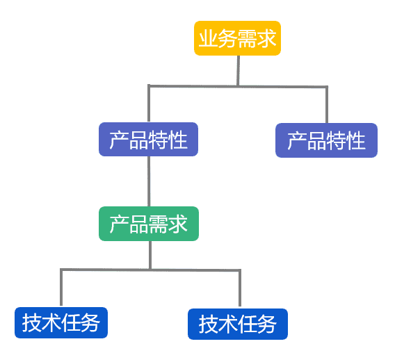 1640767942225
